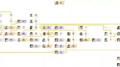 君主怎么搭配阵容插图1