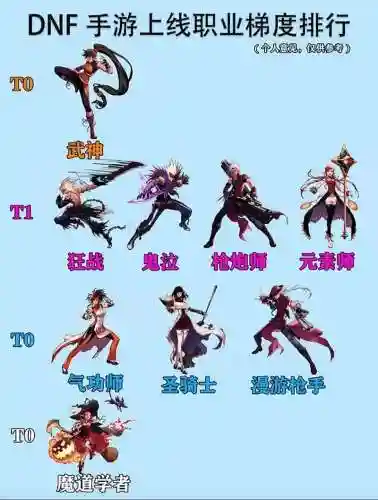 dnf90各职业技能视频插图1