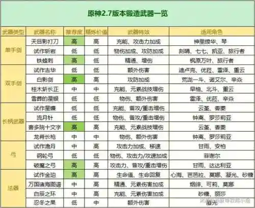 分解160装备获得元神几率插图1