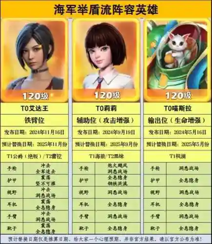 泰坦最强阵容搭配_1插图1