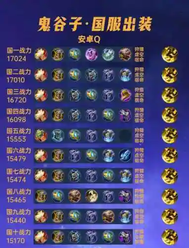 鬼谷子出攻击装备插图1