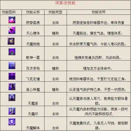 派派学什么技能好点插图