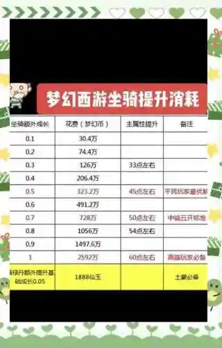 梦幻西游四法速度插图1