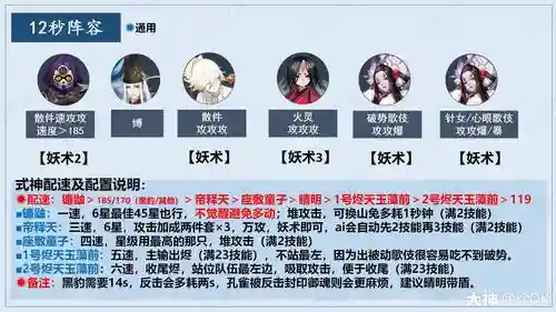 阴阳术御灵搭配阵容插图1