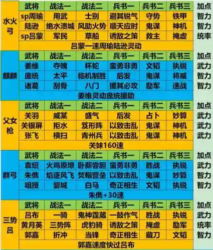 三国志2017阵容搭配_1插图1