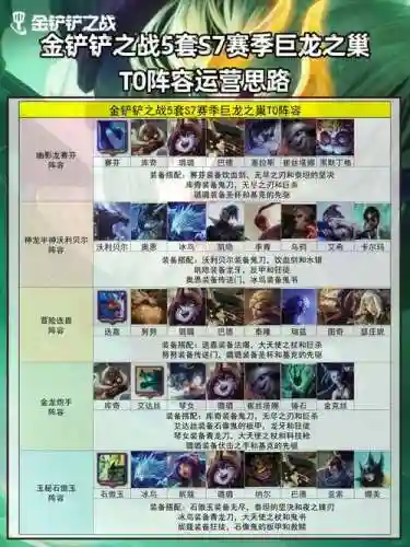 巨龙之巢阵容大全搭配插图1