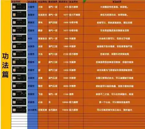 仙境传说装备精炼有次数吗插图