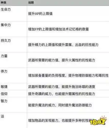 黑暗之魂3新加点攻略视频插图