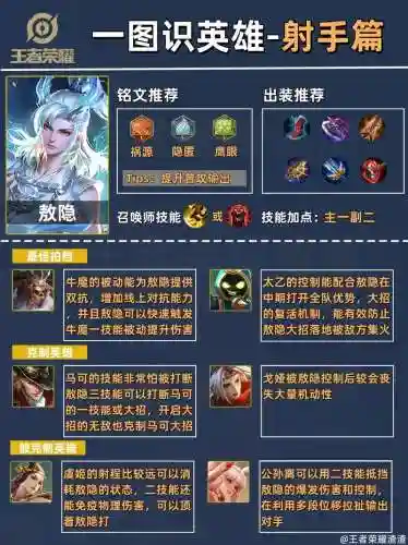 s10射手带什么技能插图1