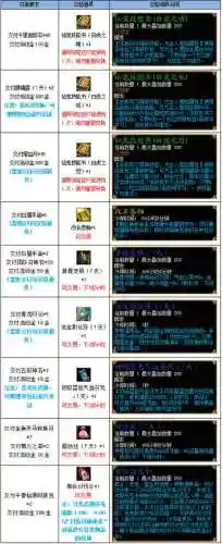 蜀门青城用什么装备插图1