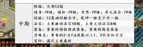 天下手游云麓秘境修行攻略插图