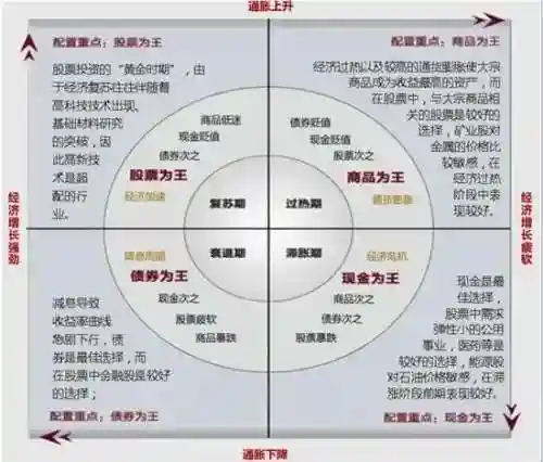 基金阵容搭配插图