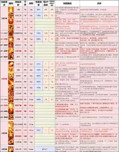 原罪2技能合成插图