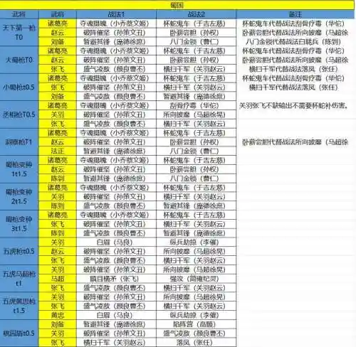 全蜀阵容搭配插图1