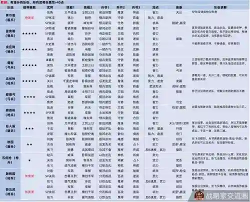 三国志战略版推荐搭配阵容插图
