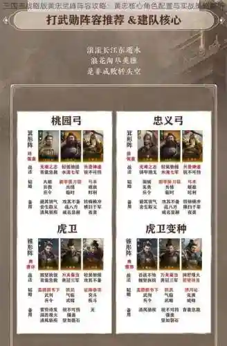 三国志黄忠吕布阵容搭配插图1