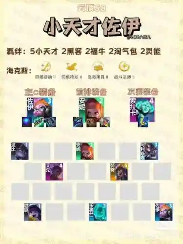 怪兽入侵阵容新手阵容搭配插图