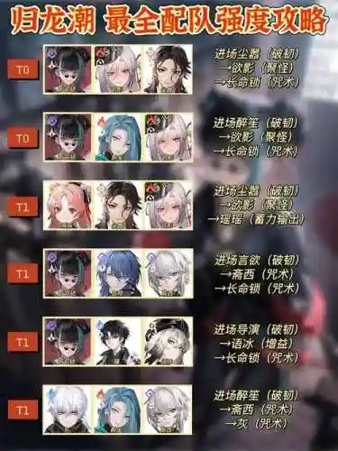 to阵容搭配插图1
