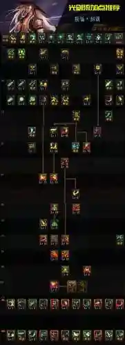 剑魂30级以下技能插图