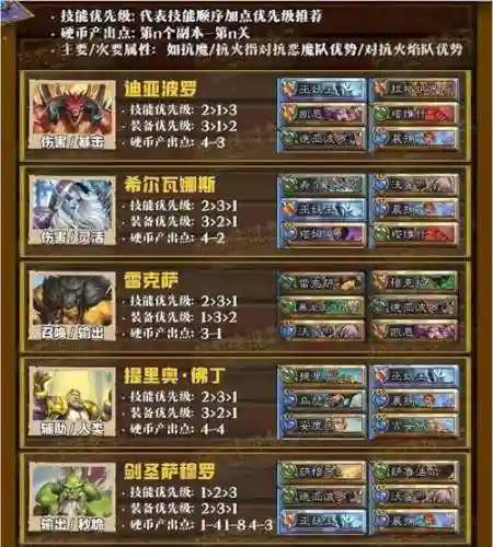 斗士阵容搭配男插图