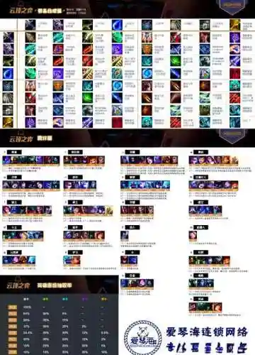 《LOL》新模式云顶之奕攻略大全插图1