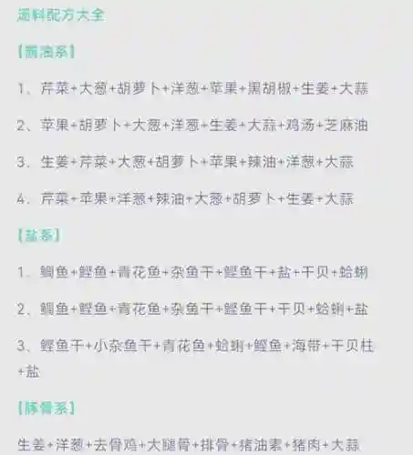 开罗拉面馆汤配方攻略插图1