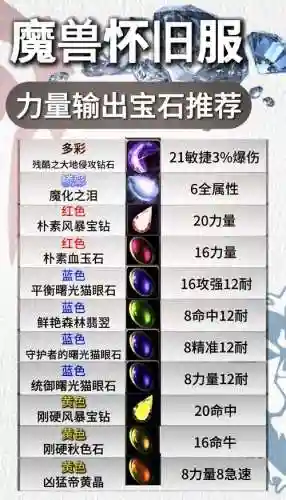 奇迹装备宝石镶嵌顺序插图1