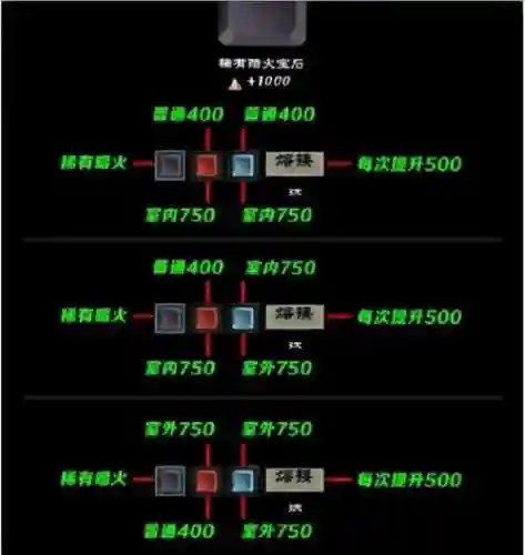 无尽之剑三升级装备15插图