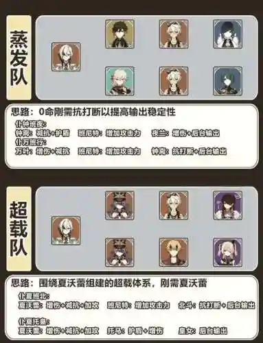 佣兵战纪兽人阵容搭配攻略_1插图1