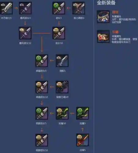 剑灵s2武器成长树最新图插图1