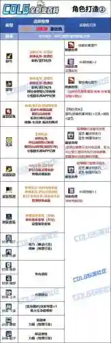 525男弹药时装技能_1插图