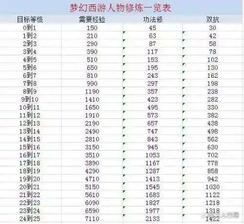 梦幻西游帮派能点宝宝修么_1插图
