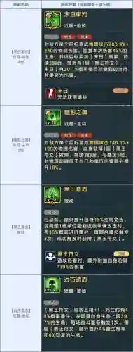 宠物装备可以附魔吗插图1