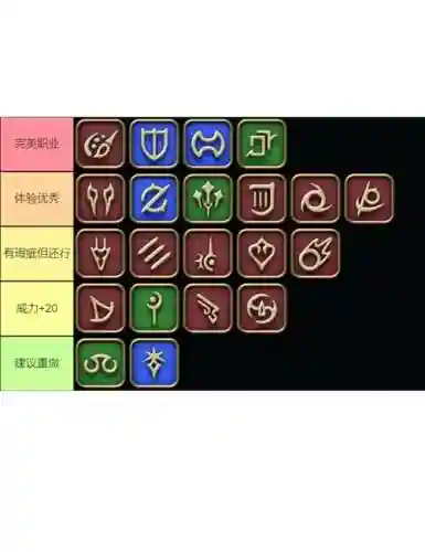 ff14技能获得方法插图1