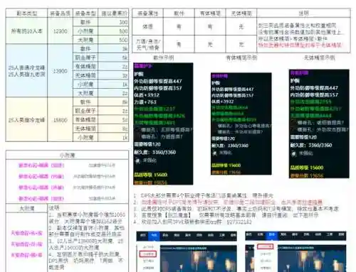 剑三装备要多久毕业插图1
