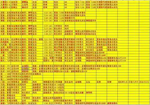 梦幻西游手游任务刷新时间表插图1