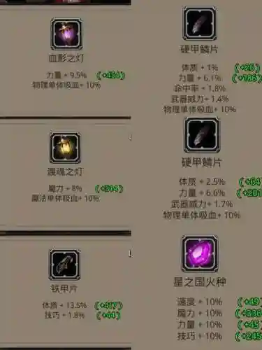 地下城堡2的装备图纸插图
