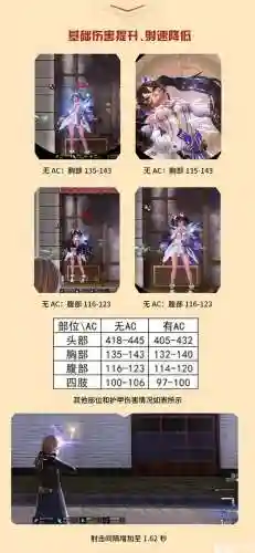 枪神纪狙击新武器属性_1插图