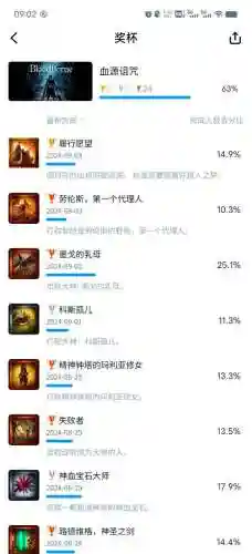 血源通关攻略视频攻略插图1