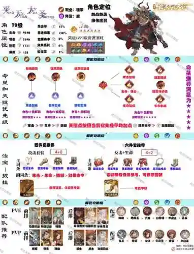 牛魔王带什么技能插图