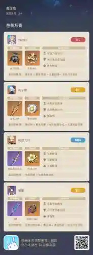 芭芭拉的阵容搭配插图1