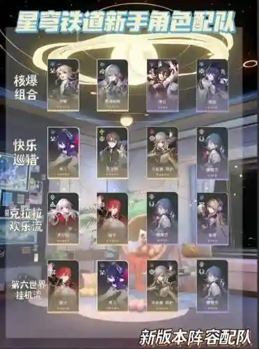 星铁搭配阵容插图
