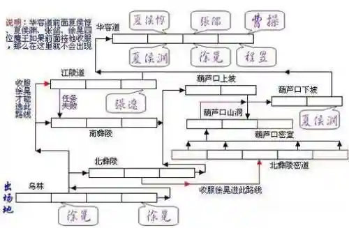 三国战纪2单人通关攻略插图