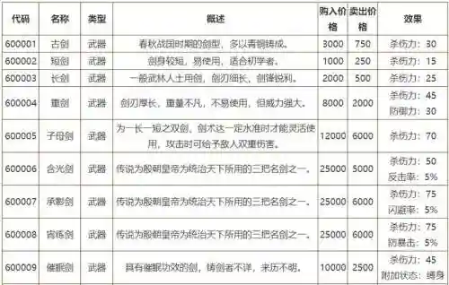 侠客风云所有武器插图