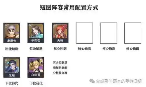 求搭配阵容插图1