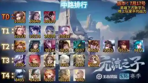 中路强控阵容搭配插图1