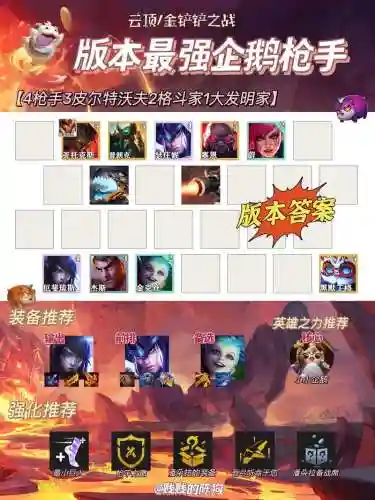 企鹅阵容搭配插图