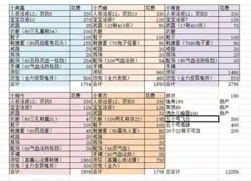 梦幻西游人族飞升多杀钱_1插图1
