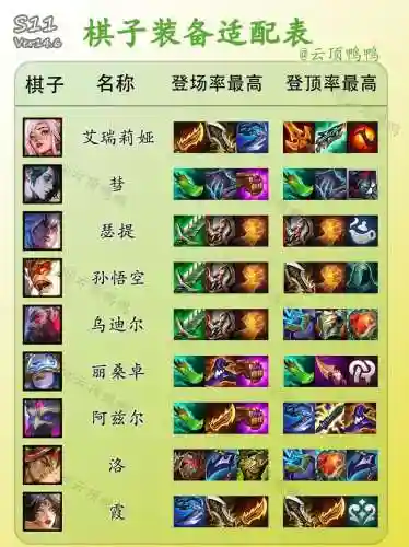 lol特定阵容搭配插图1