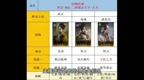 阵容搭配荀彧插图